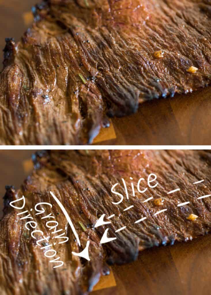 Close up collage photo of the grain direction in carne asada flap meat with text.